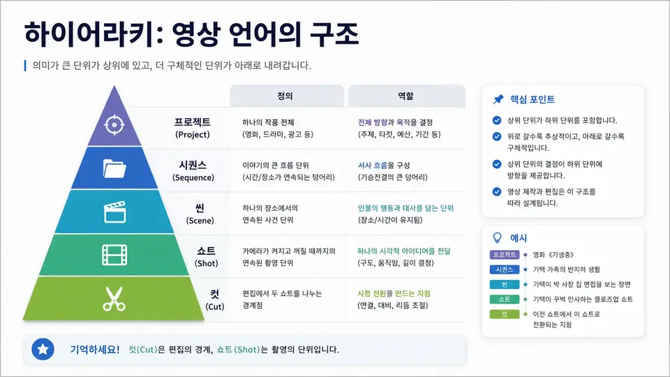 “매체는 메시지의 몸” 작품의 대표 이미지