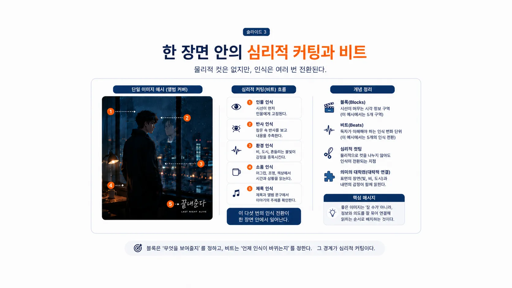 한 장면 안의 심리적 커팅과 비트 참고 이미지