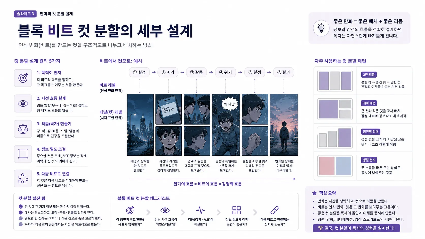 블록 · 비트 · 컷 분할의 세부 설계 참고 이미지
