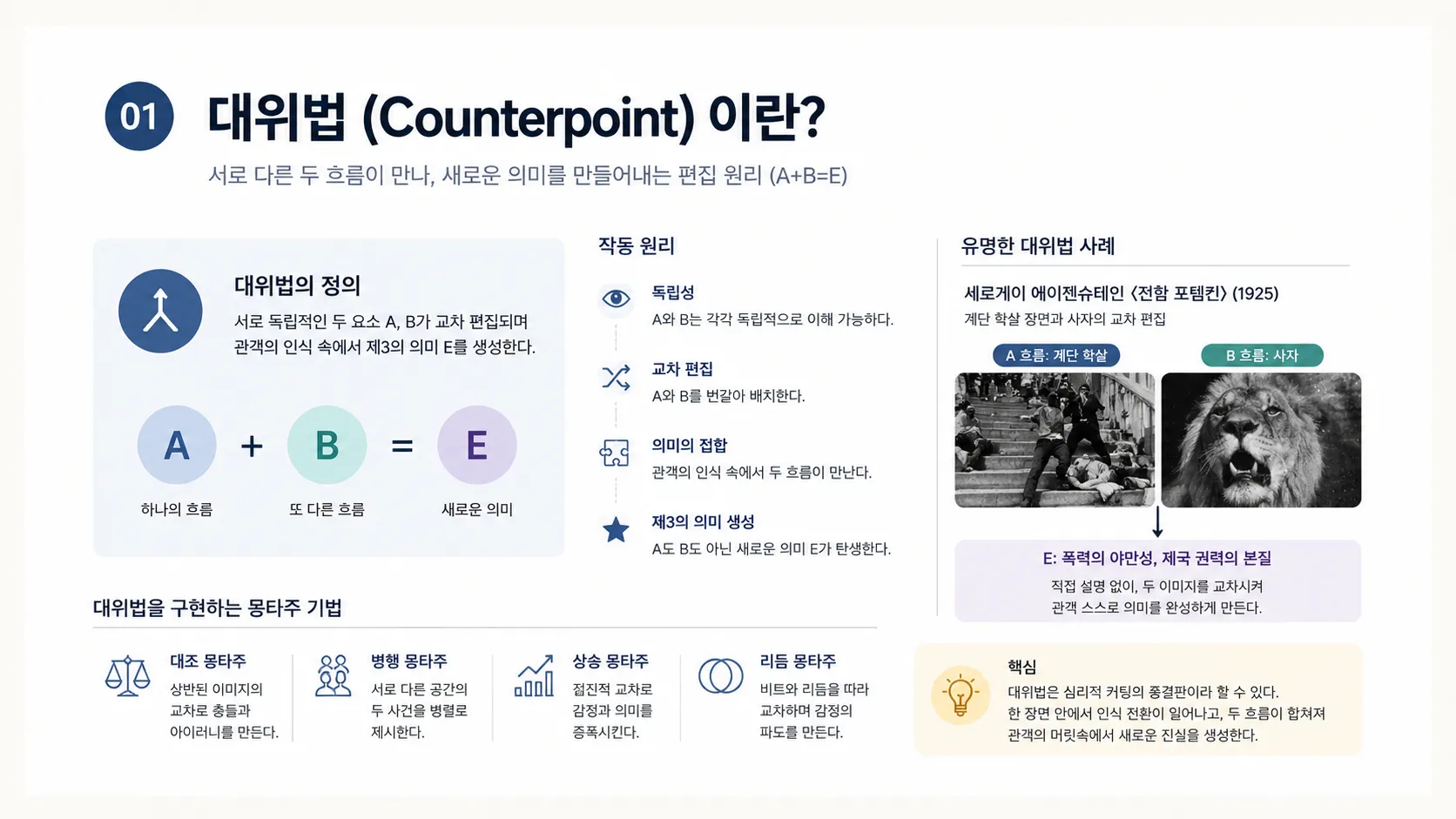 대위법이란? 참고 이미지