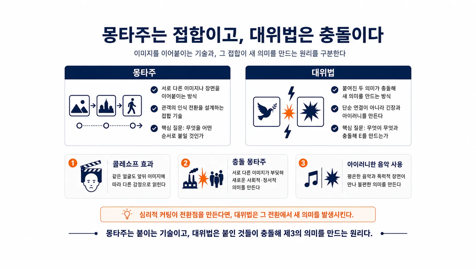 몽타주는 접합이고 대위법은 충돌이다 참고 이미지