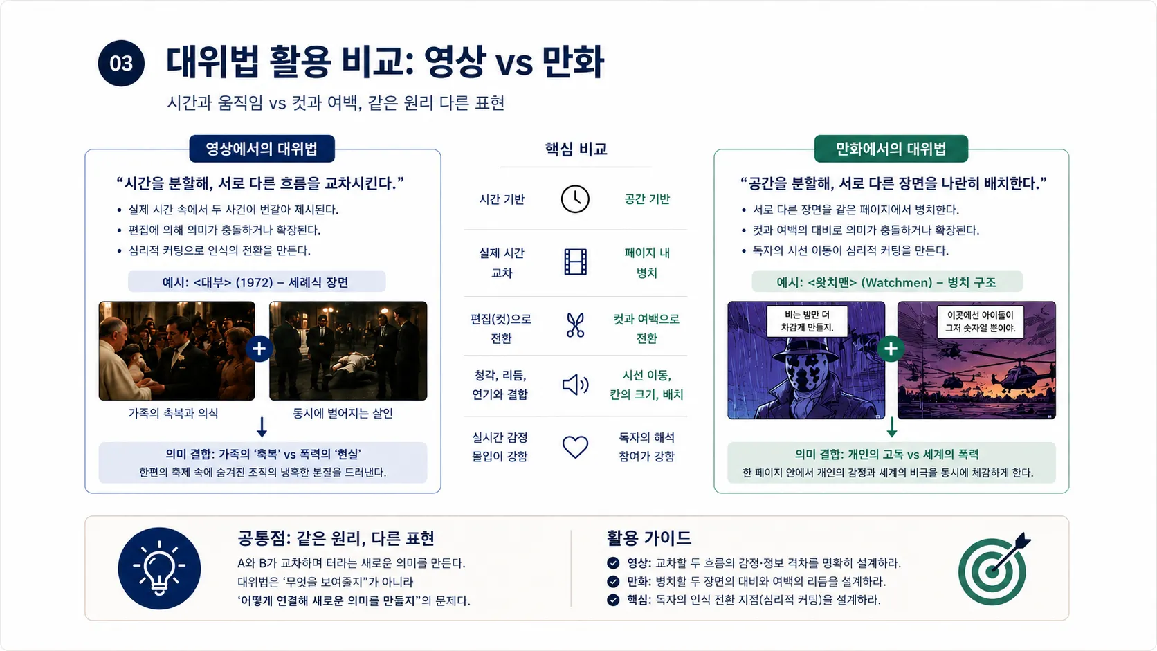 대위법 활용 비교 영상 vs 만화 참고 이미지